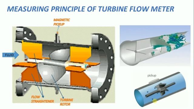 Measuring or Working Principle of Turbine Flow Meter смотреть онлайн