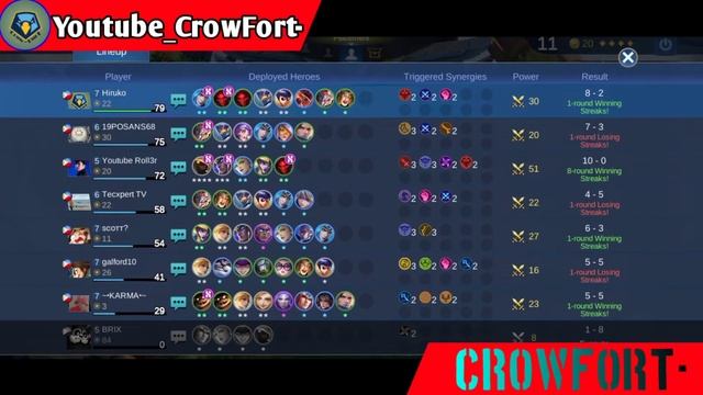 This is why Roller Gaming became the Top. 1 in MAGIC CHESS | MOBILE LEGENDS BANG BANG смотреть онлайн
