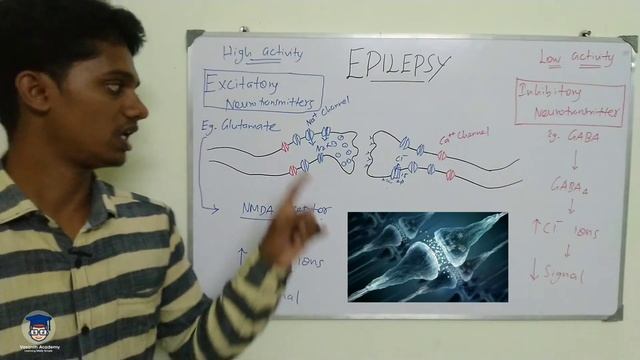 #12 Epilepsy and It's Types in Tamil | வலிப்பு | Pharmacology Lesson смотреть онлайн