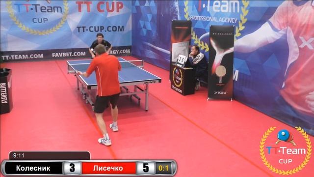 14 апреля 2017. Красный зал. Финальные игры. TT Cup смотреть онлайн