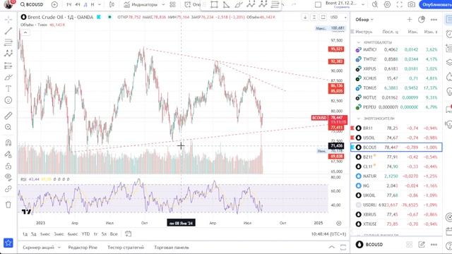 Нет распродажам. Что происходит на бирже? смотреть онлайн