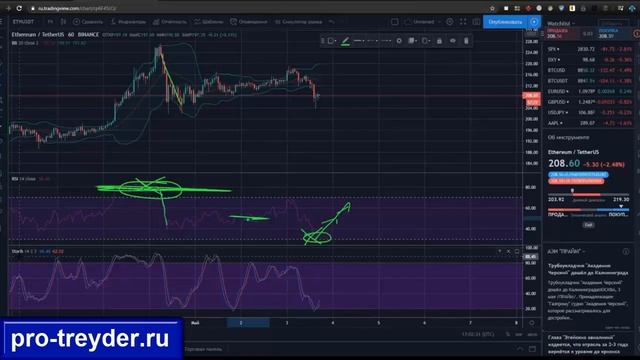 Чем торговать на Бинансе - выбор торговых пар для торговли смотреть онлайн