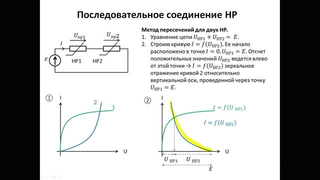 Нелинейные цепи постоянного тока. Часть 1.