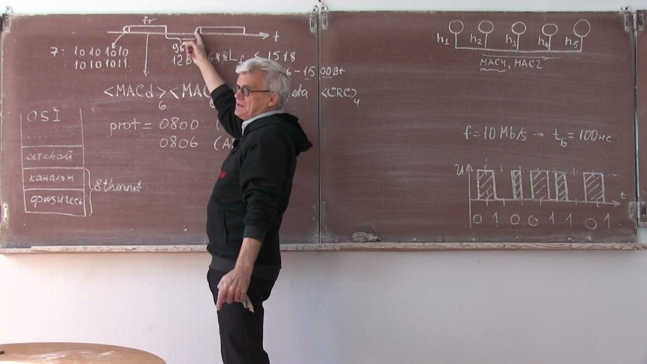 Wb075 Технология Ethernet