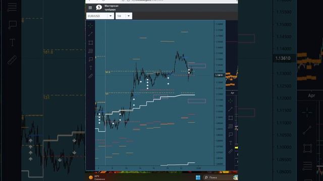 EUR/USD - Евро, цели и сигналы биржевых индикаторов смотреть онлайн