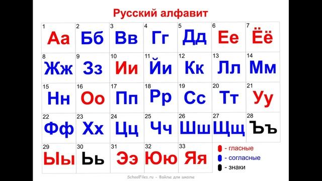 Русский алфавит, знакомство. 33 великие буквы смотреть онлайн