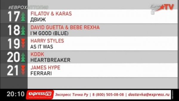 ЕвроХит Топ 40 Europa Plus [16.10] [2022]