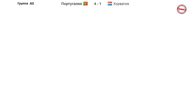 Лиги Наций. 3 день. Разгром Португалии, минималки Англии и Франции. Результаты. Расписание. Таблиц смотреть онлайн