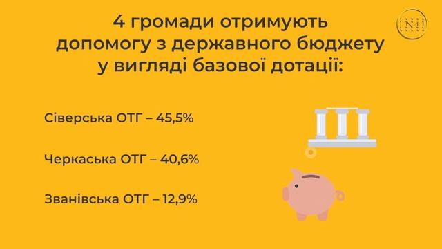 Які об’єднані територіальні громади Донеччини найбагатші смотреть онлайн