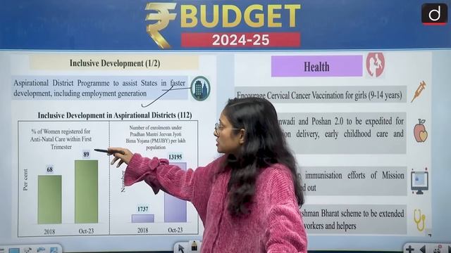 Union Budget 2024: Complete Analysis | Current Affairs | Drishti IAS English смотреть онлайн