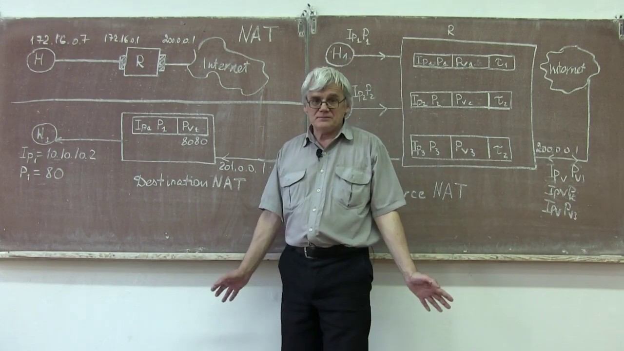 wb027 NAT краткое введение смотреть онлайн