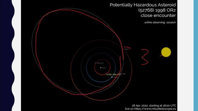 The Biggest Asteroid of 2020 to fly by Earth Current Affairs 2020 #UPSC смотреть онлайн