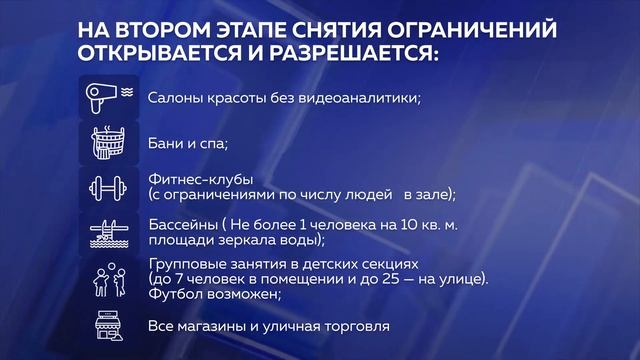 Второй этап снятия ограничений в Нижегородской области смотреть онлайн