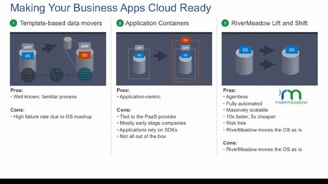 Automated Cloud Mobility By Shahin Pirooz смотреть онлайн