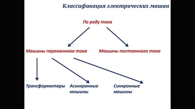 Электрические машины, часть 2 - Классификация и номинальные параметры