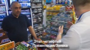 Последовательность визита в торговую точку. Стандарт PIOPMA.