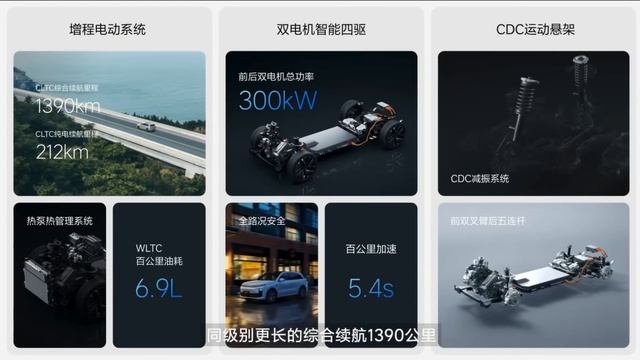 Презентация новой модели Lixiang L6 на русском языке смотреть онлайн