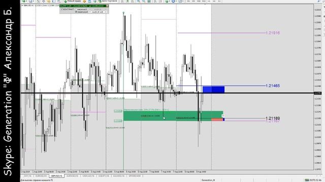Разбор сделок за прошедшую торговую сессию. 08.08.19 18:00 по МСК смотреть онлайн