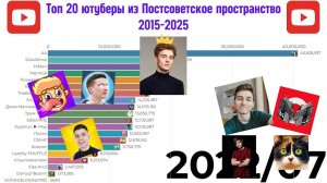 Топ 20 ЮТУБЕРОВ из Постсоветском постранстве ПО ПОДПИСЧИКАМ 2015-2025