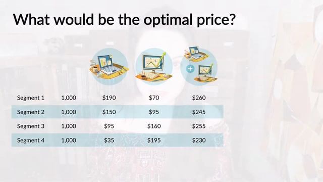 PRODUCT BUNDLING STRATEGY: CREATING BUNDLES TO INCREASE SALES AND CHARGE MORE смотреть онлайн
