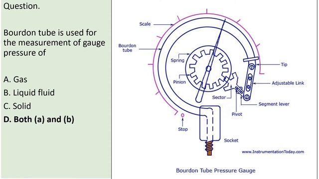 FMEM/ UNIT-4/ MCQ/ PART-1/ KME 201T/ PPT LINK IN DESCRIPTION смотреть онлайн