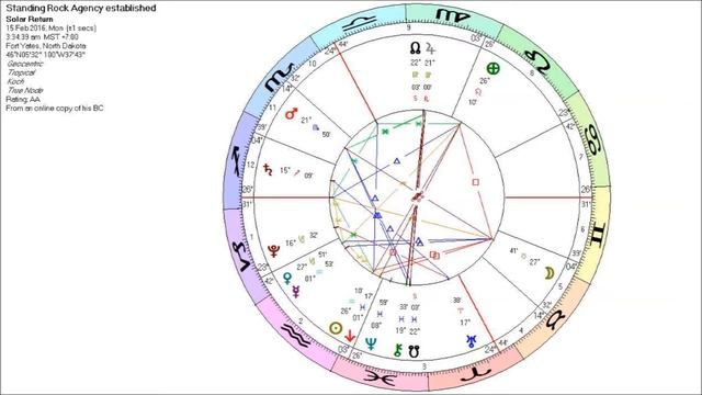 Water Protectors of Standing Rock - astrological review with Chandra смотреть онлайн