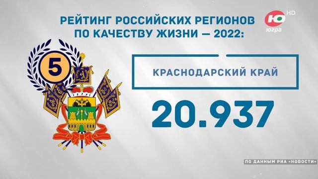 Рейтинг российских регионов по качеству жизни смотреть онлайн