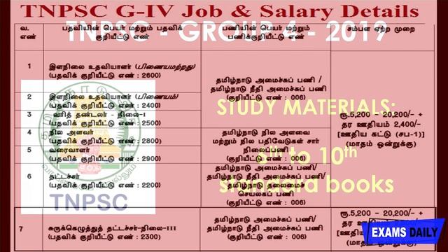 TNPSC Group 4 Notification 2019 смотреть онлайн
