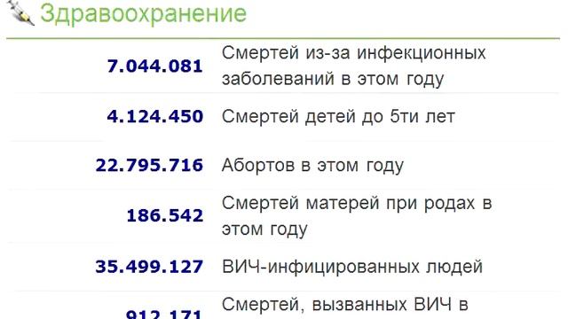 Интересное в Интернете, интересные факты смотреть онлайн