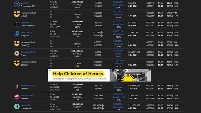 Актуальность майнинга на 10 12 2022 [из дневника хомяка] смотреть онлайн