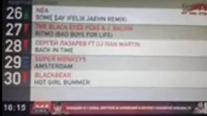 ЕвроХит Топ 40 от 15.05.2020. Видеоверсия