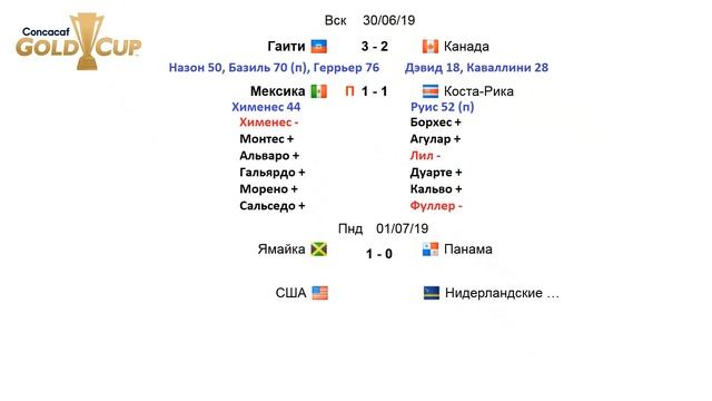 Золотой Кубок Северной Америки 2019. Мексика узнала грозного соперника в плей-офф. Расписание. смотреть онлайн