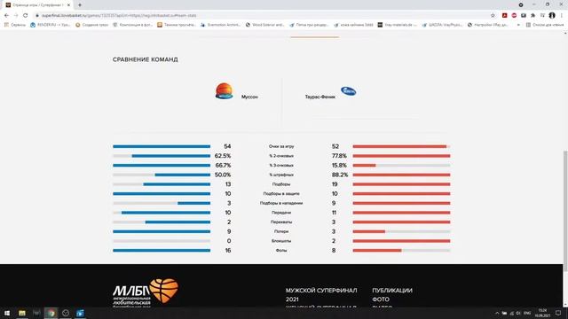 Муссон - Таурас-Феникс смотреть онлайн