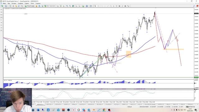 Аналитика валютного рынка от 8 мая 2023 года смотреть онлайн
