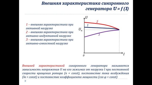 Электрические машины, часть 6. Синхронные машины.