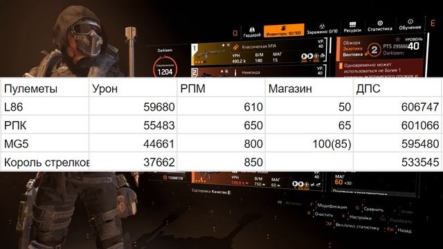 DIVISION 2 ЛУЧШЕЕ ОРУЖИЕ В ПАТЧЕ 10.0