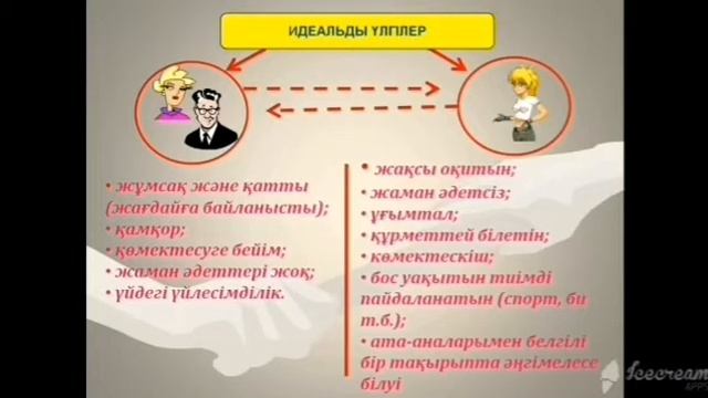 Ата-ананың бала тәрбиесіндегі жіберетін қателіктері