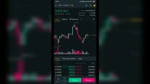 Как торговать криптой без убытка, разные случаи торговли bnb