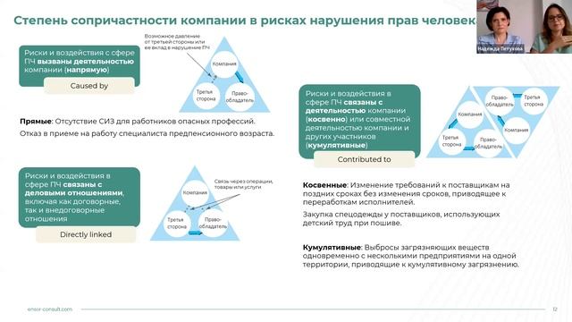 RAEX-Sustainability вебинар 153: внедрение системы должной осмотрительности в области прав человека смотреть онлайн
