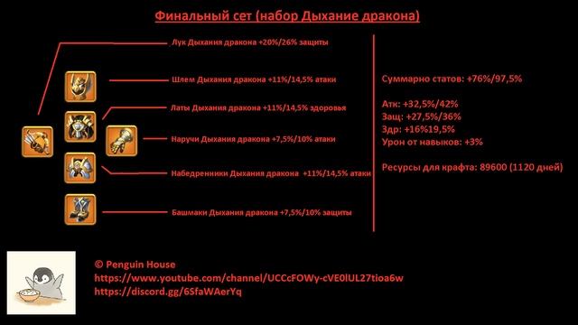 Лучники. Какой шмот лучше крафтить и когда? смотреть онлайн