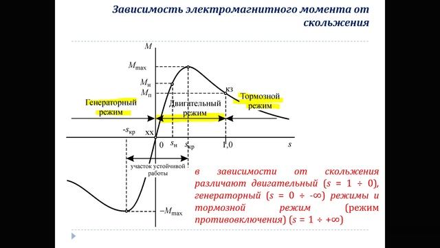 Электрические машины, часть 4. Характеристики асинхронных двигателей