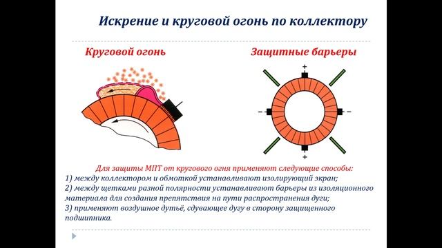 Электрические машины, часть 7. Машины постоянного тока. Конструкция, принцип действия.