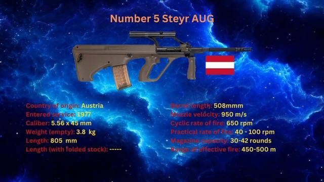 Top 10 Assault Rifles 2023 смотреть онлайн