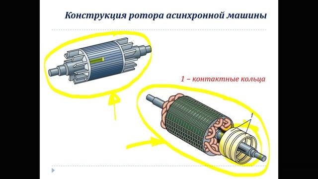 Электрические машины, часть 3. Конструкция и принцип действия асинхронных машин