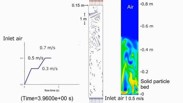 CFD 2D Fluidized Bed смотреть онлайн