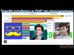 Топ 10 ютуберы в СНГ по просмотрам 2014-2022