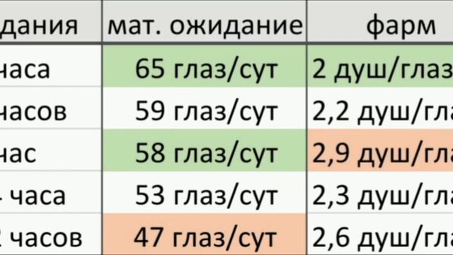 Охота на рептилию: с каких заданий лучше всего собирать глазки | Mortal Kombat Mobile смотреть онлайн