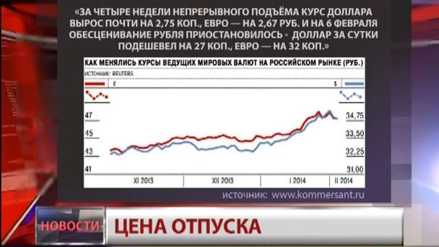 Дорогой туризм. Новости. GuberniaTV смотреть онлайн
