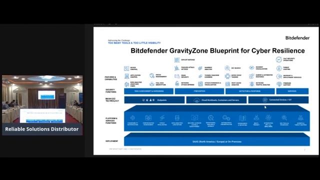 RSD Day 2021: "Bitdefender GravityZone – built for resilience!" смотреть онлайн
