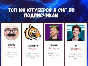 ТОП 100 ЮТУБЕРОВ В СНГ ПО ПОДПИСЧИКАМ